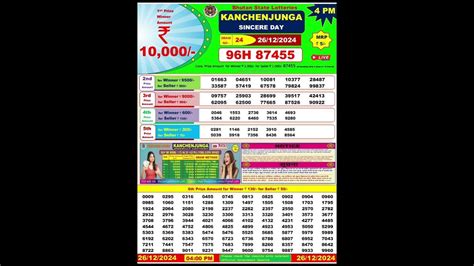 bhutan lottery result today 4pm|Todays Result .